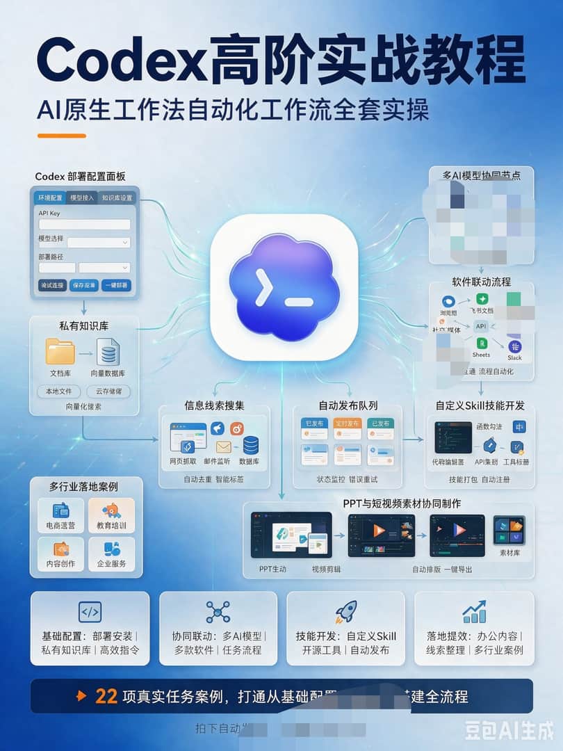 Codex高阶教程