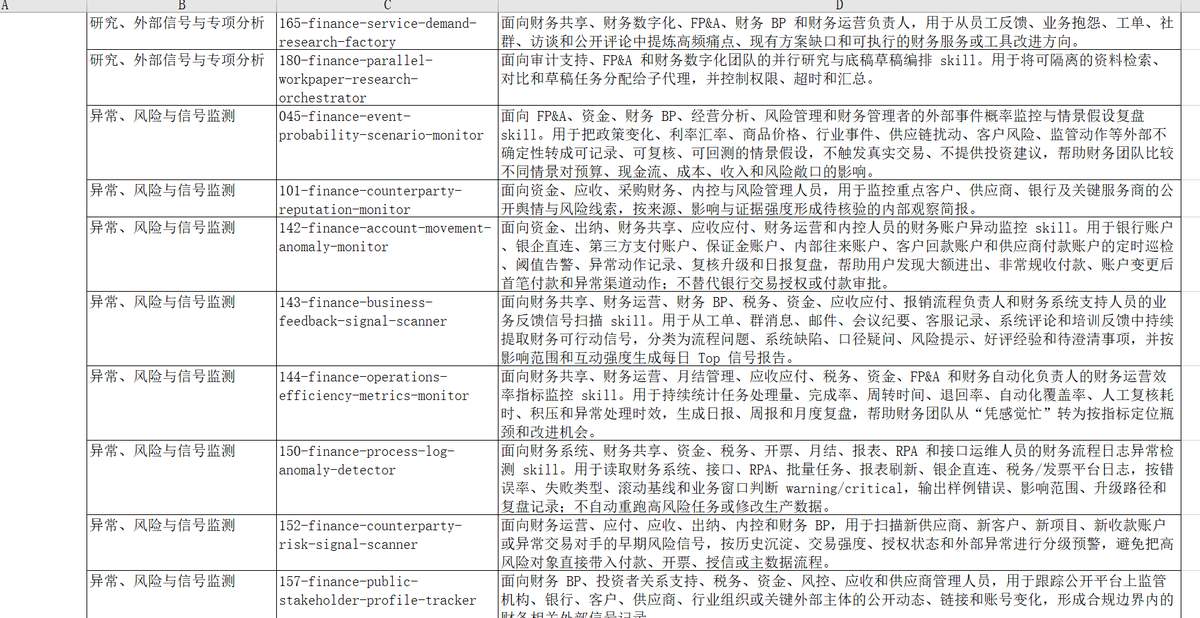 财务AI工作流184套Skill