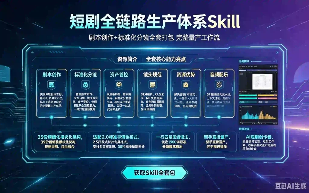 短剧全链路生产体系Skill|剧本创作+标准化分镜全套打包 完整量产工作流